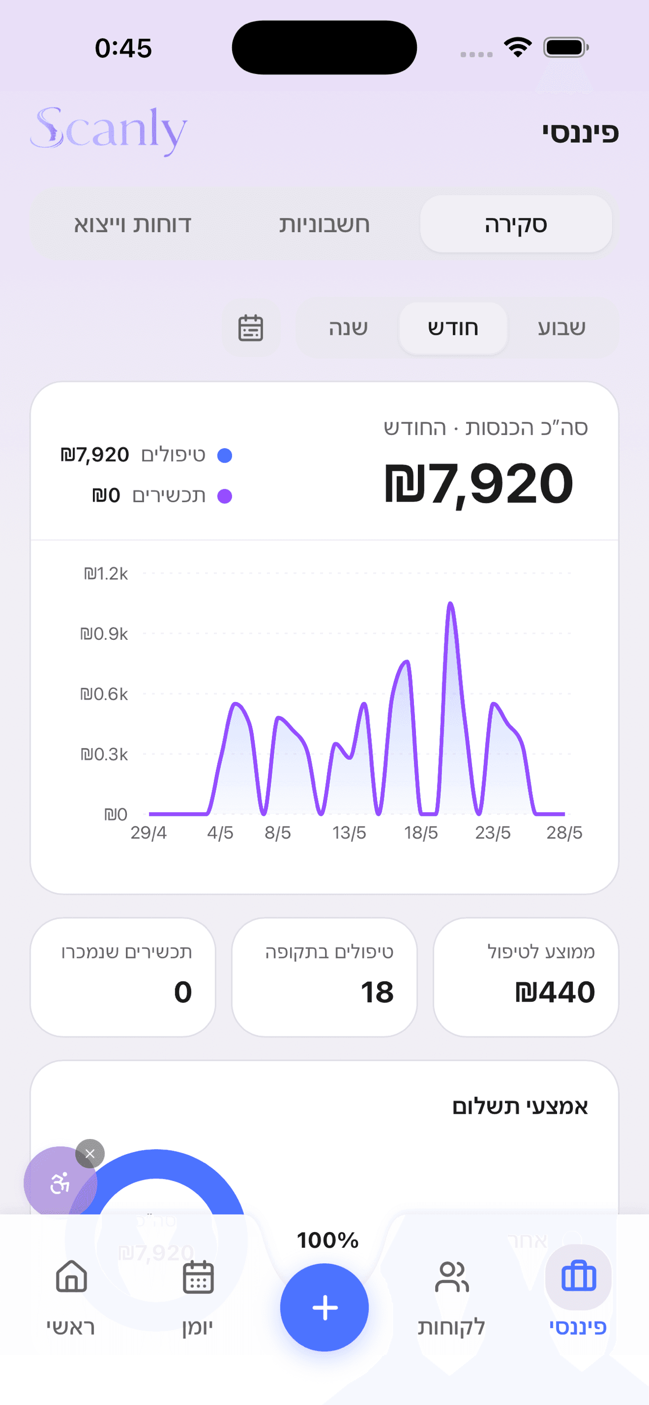 סקנלי